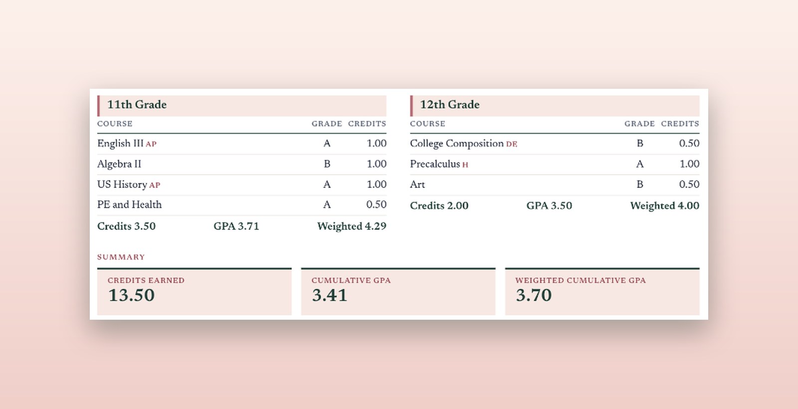 Close-up of a transcript showing credits and GPA for the last two years, with the cumulative summary.